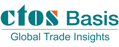 ctos Basis